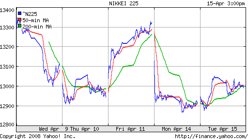 Nikkei-225 (Japan)