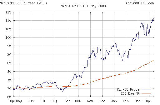 Crude oil.