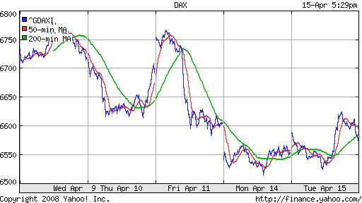DAX