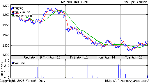 S&P 500