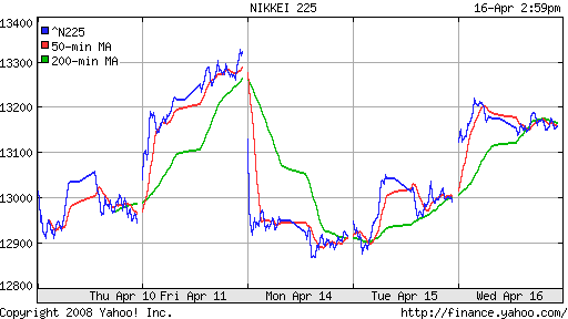 Nikkei-225 (Japan)