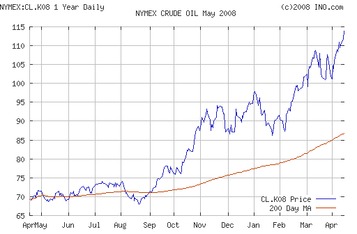 Crude oil.
