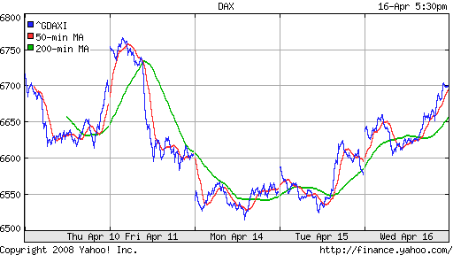 DAX