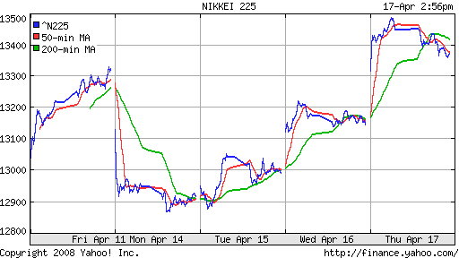 Nikkei-225 (Japan)