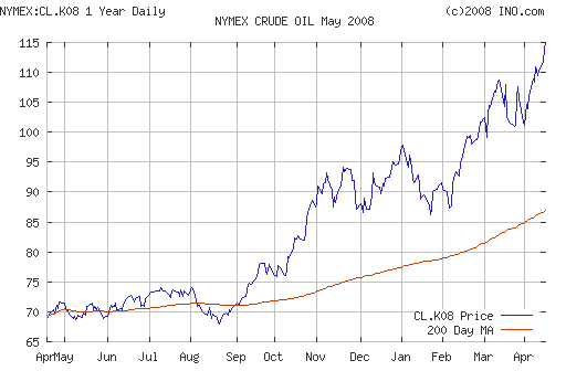 Crude oil.