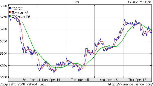 DAX
