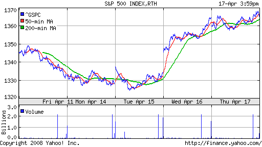 S&P 500