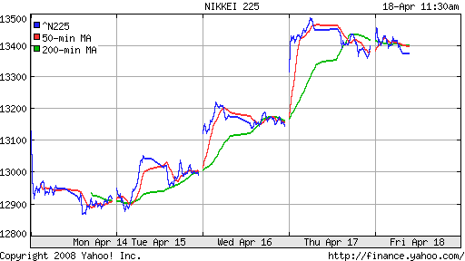 Nikkei-225 (Japan)
