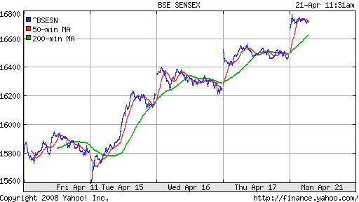 BSE SENSEX (India)