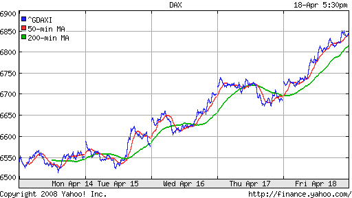 DAX