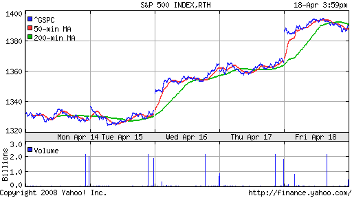 S&P 500