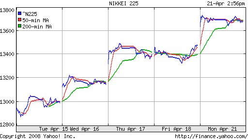 Nikkei-225 (Japan)