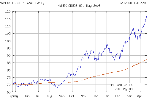 Crude oil.