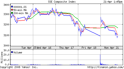 SSE Composite Index (China)