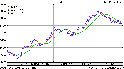 DAX