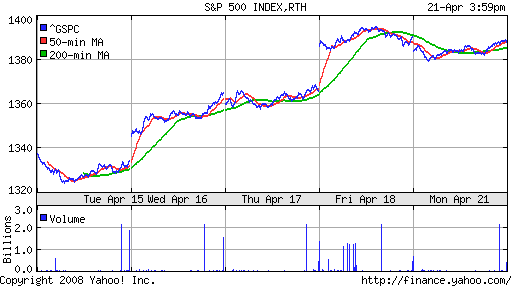 S&P 500