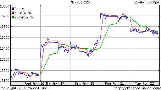 Nikkei-225 (Japan)