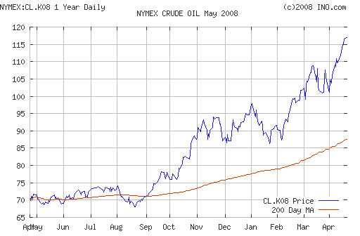 Crude oil.