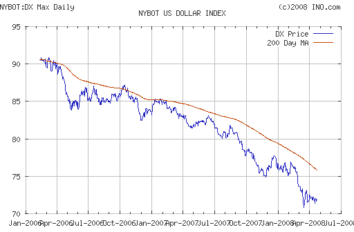 EURUSD, USDJPY