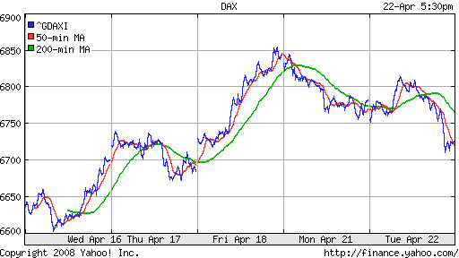 DAX