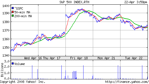 S&P 500