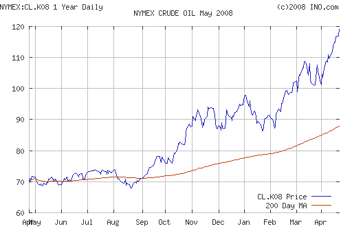 Crude oil.