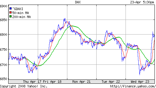 DAX