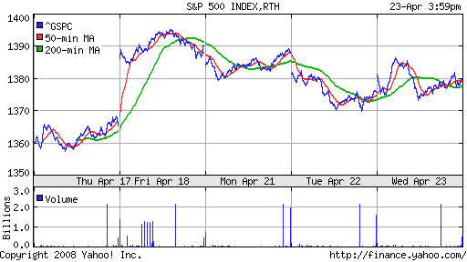 S&P 500