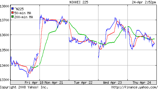 Nikkei-225 (Japan)
