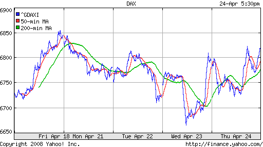 DAX