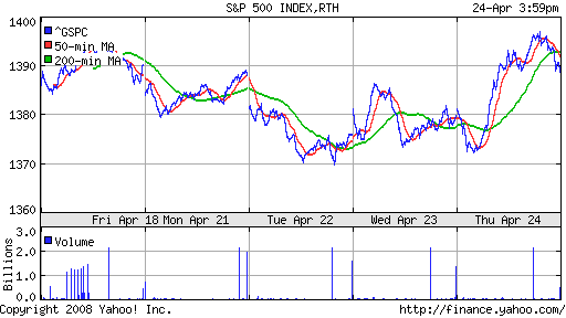 S&P 500
