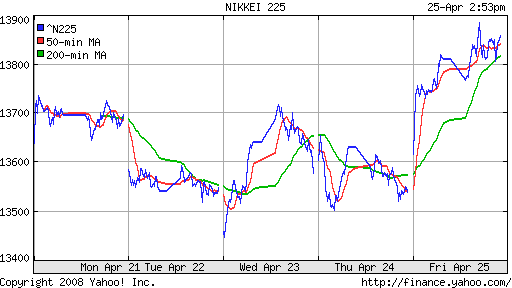 Nikkei-225 (Japan)