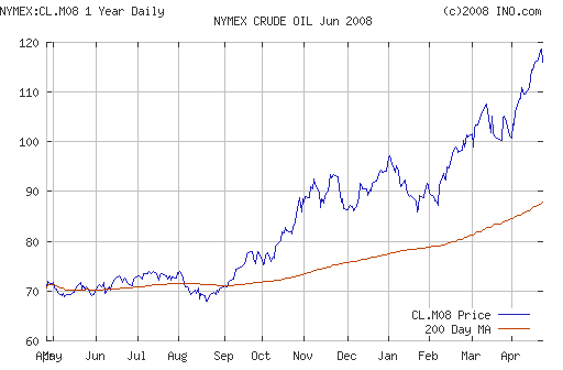 Crude oil.