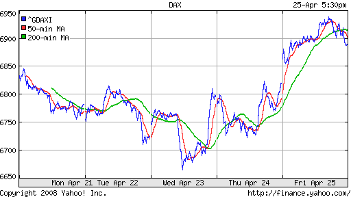 DAX