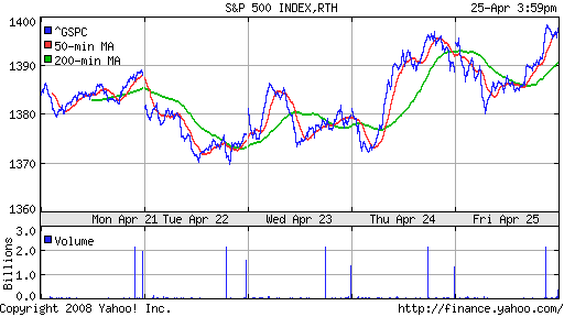 S&P 500