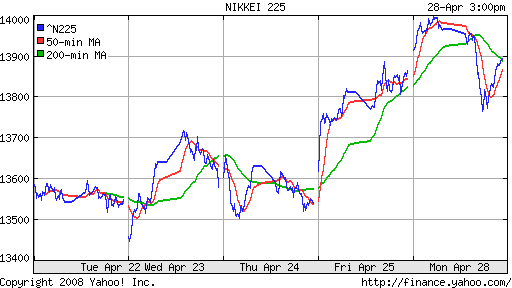 Nikkei-225 (Japan)