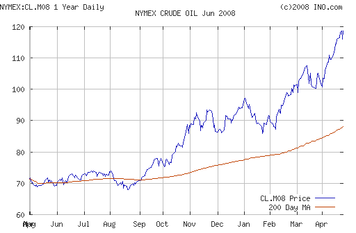 Crude oil.