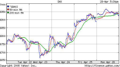 DAX