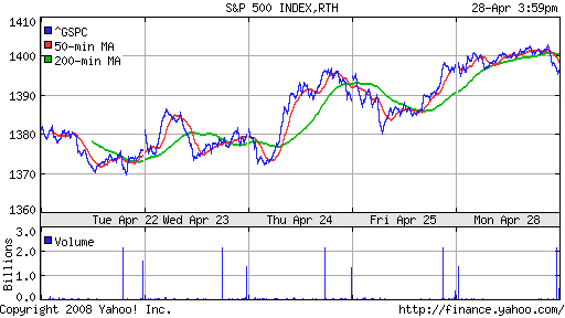 S&P 500