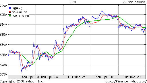 DAX