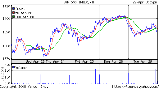 S&P 500