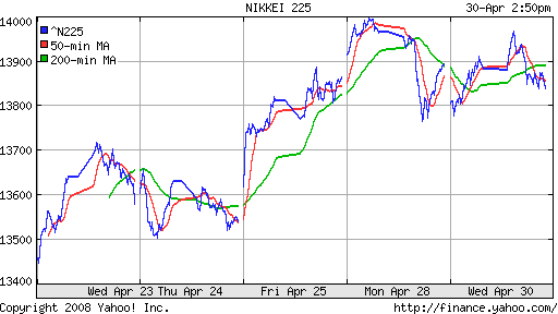 Nikkei-225 (Japan)