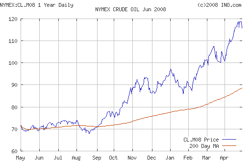 Crude oil.