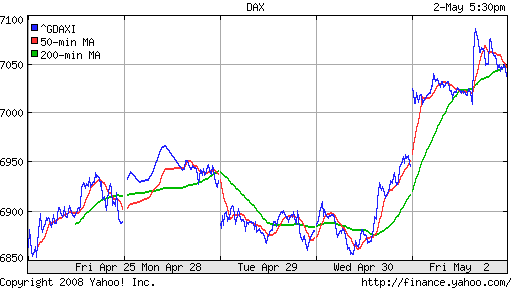 DAX