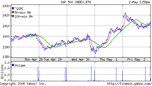 S&P 500
