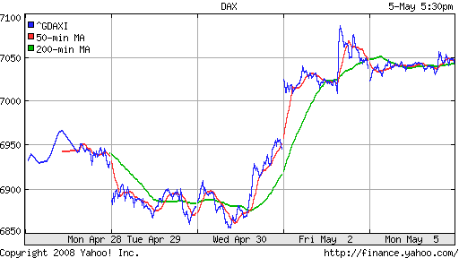 DAX