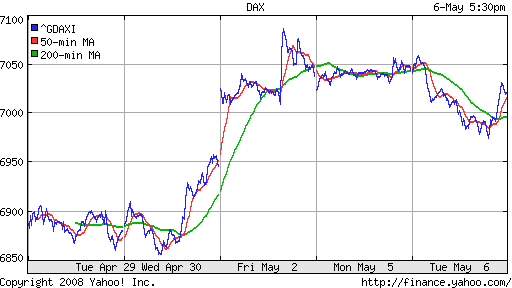 DAX