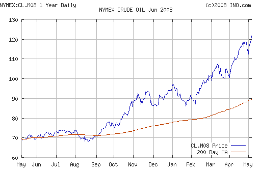Crude oil.