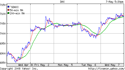 DAX