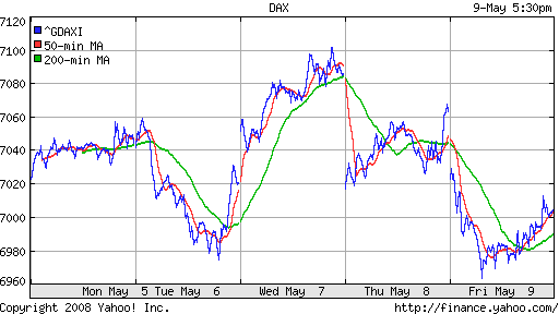 DAX